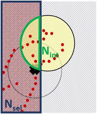 Microdosimetry and Dose-Averaged LET Calculations of Protons in Liquid Water: A Novel Geant4-DNA Application